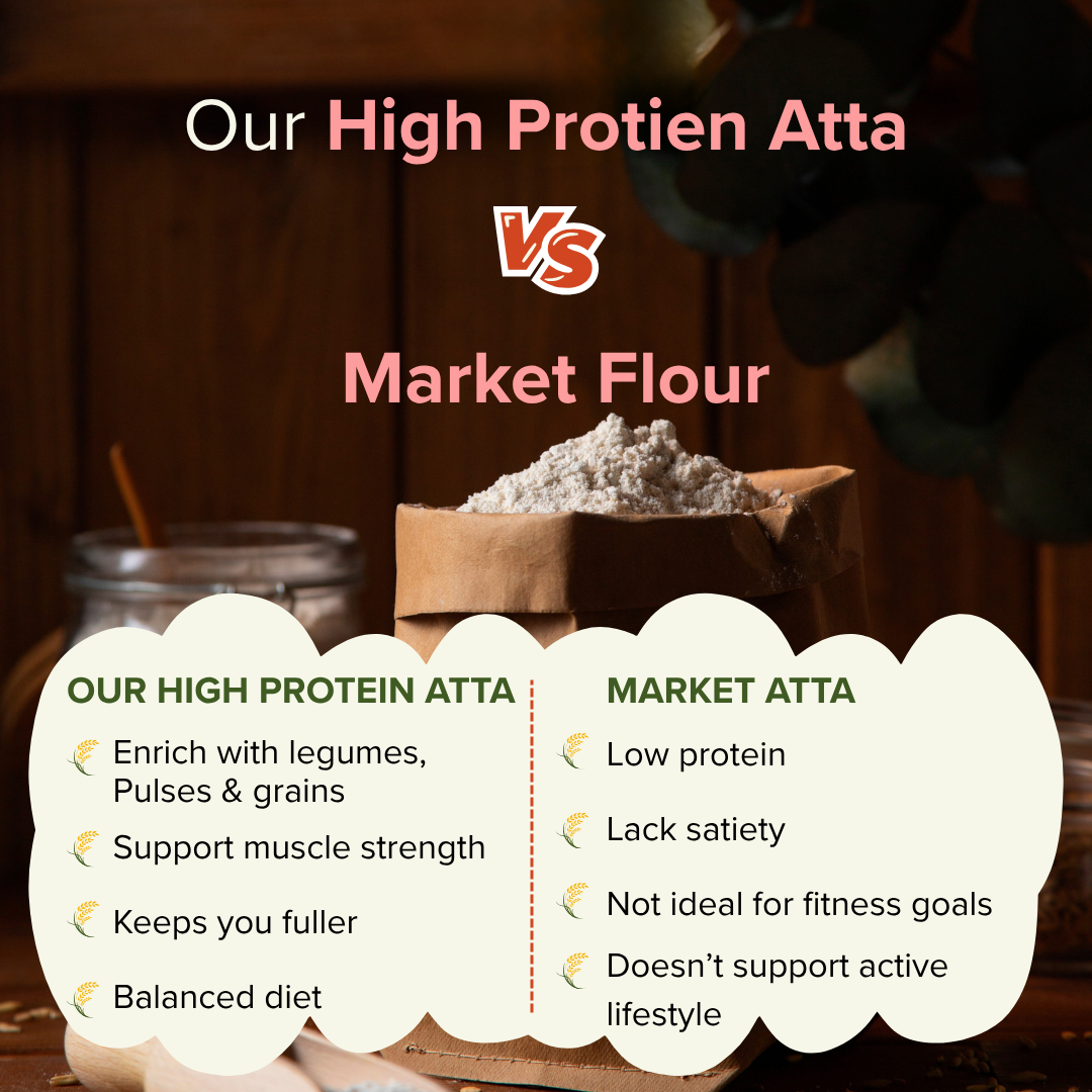 Cold Milled High Protein Atta