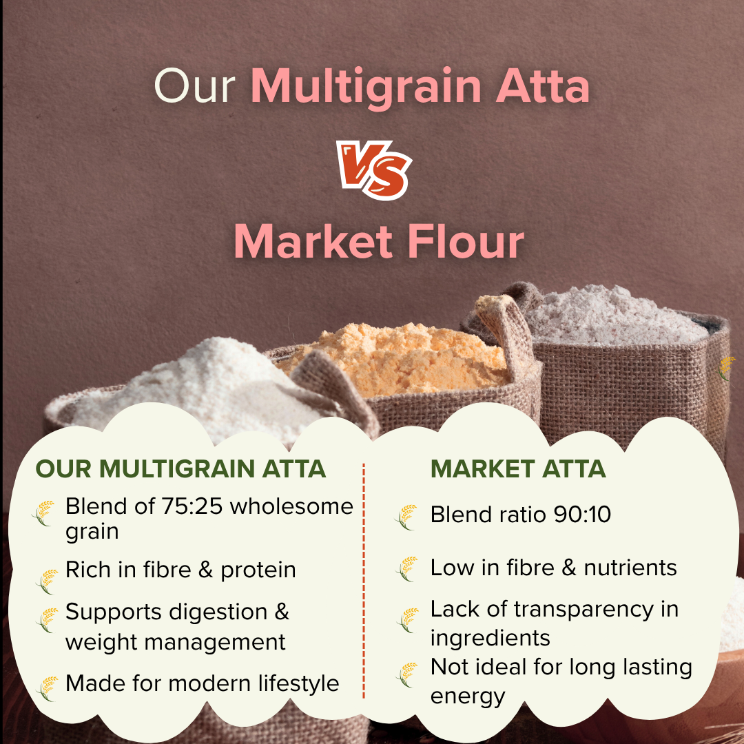 Cold Pressed Multi-Grain Atta