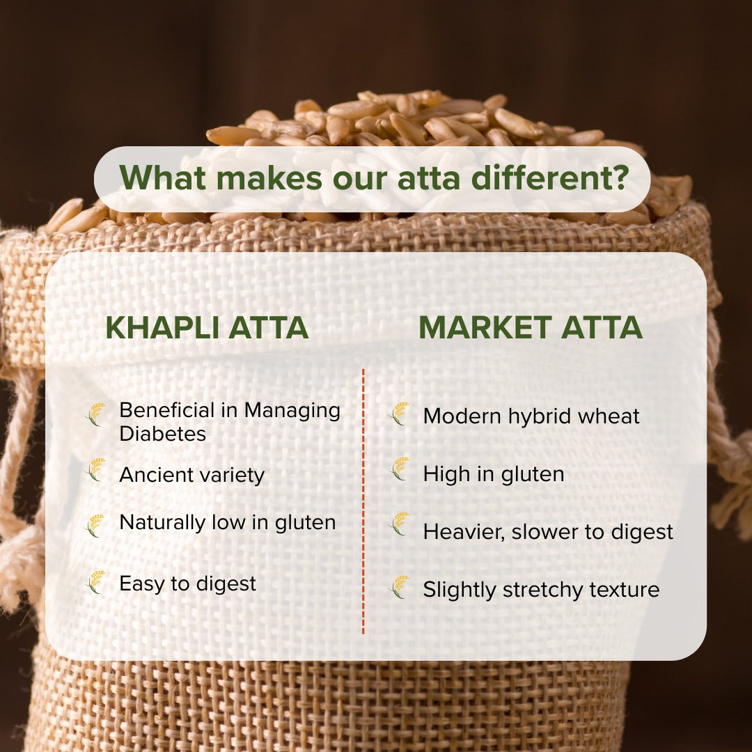 Cold Pressed Khapli Wheat Atta