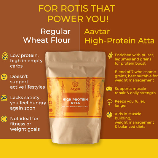 Cold Milled High Protein Atta